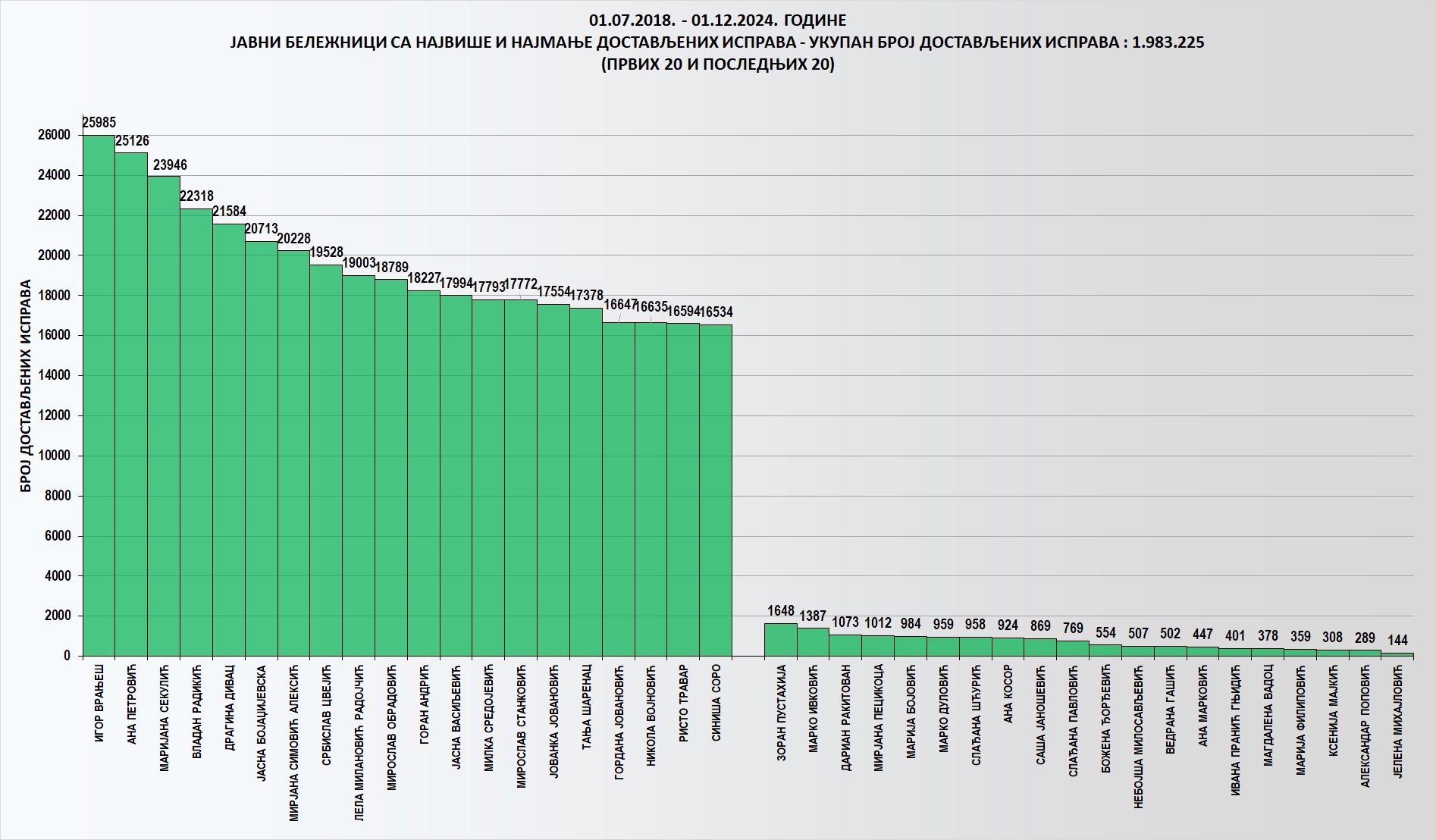 /content/images/stranice/statistika/2024/12/Grafik 1-11-24.jpg